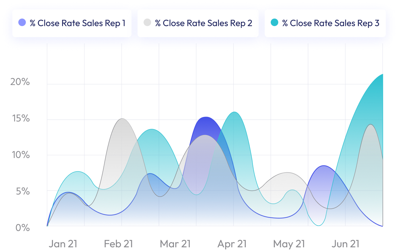 Enterprise reporting system - SAAS reporting tool